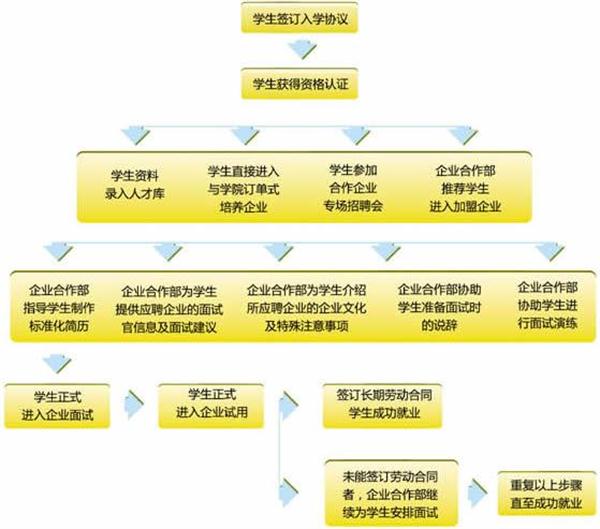 校企合作1.jpg 校企合作1.jpg
